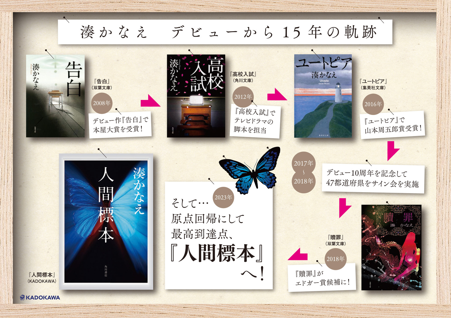サムネイル画像4