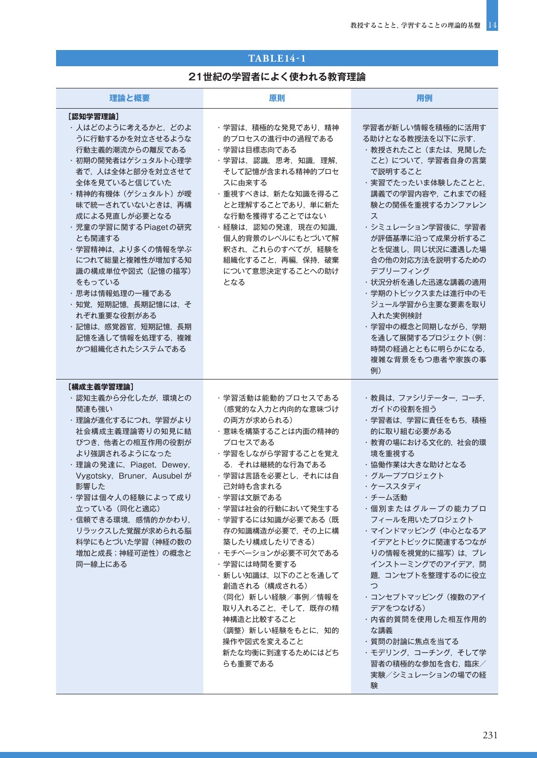 看護を教授すること 原著第6版 大学教員のためのガイド 看護を教授すること 原著第6版 大学教員のためのガイド/医歯薬