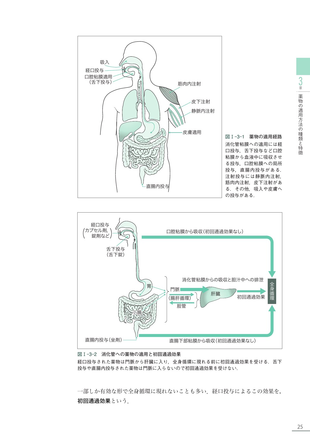 歯科衛生学シリーズ 疾病の成り立ち及び回復過程の促進3 薬理学