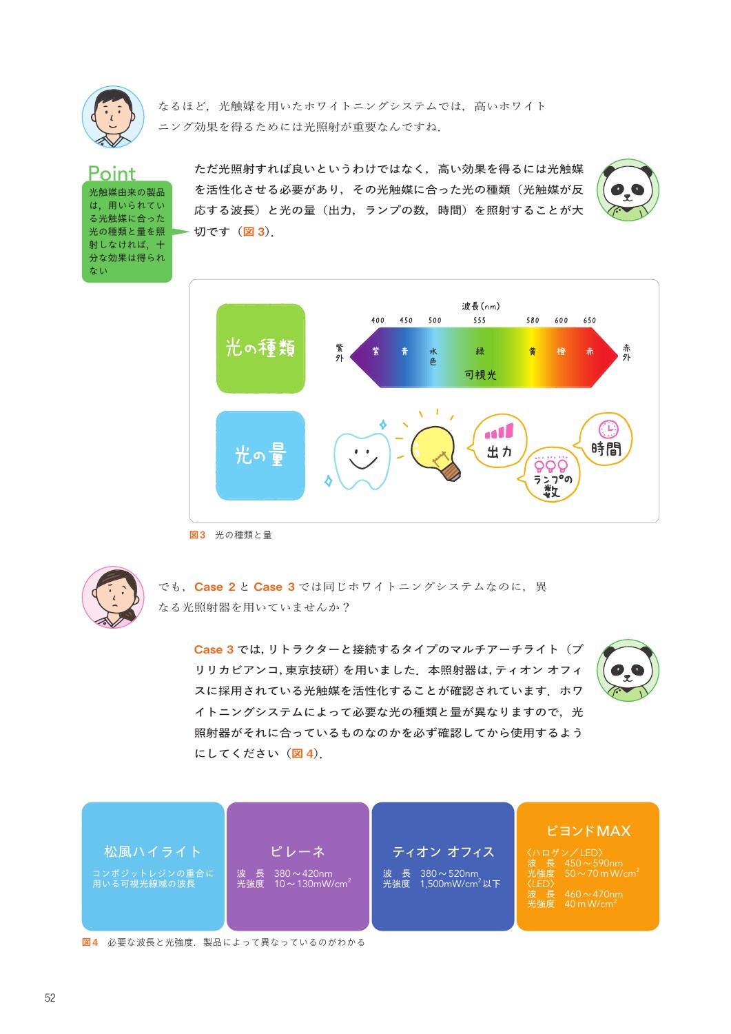 新・医療ホワイトニングを知りたい歯科医院が読む本 | 本の総合
