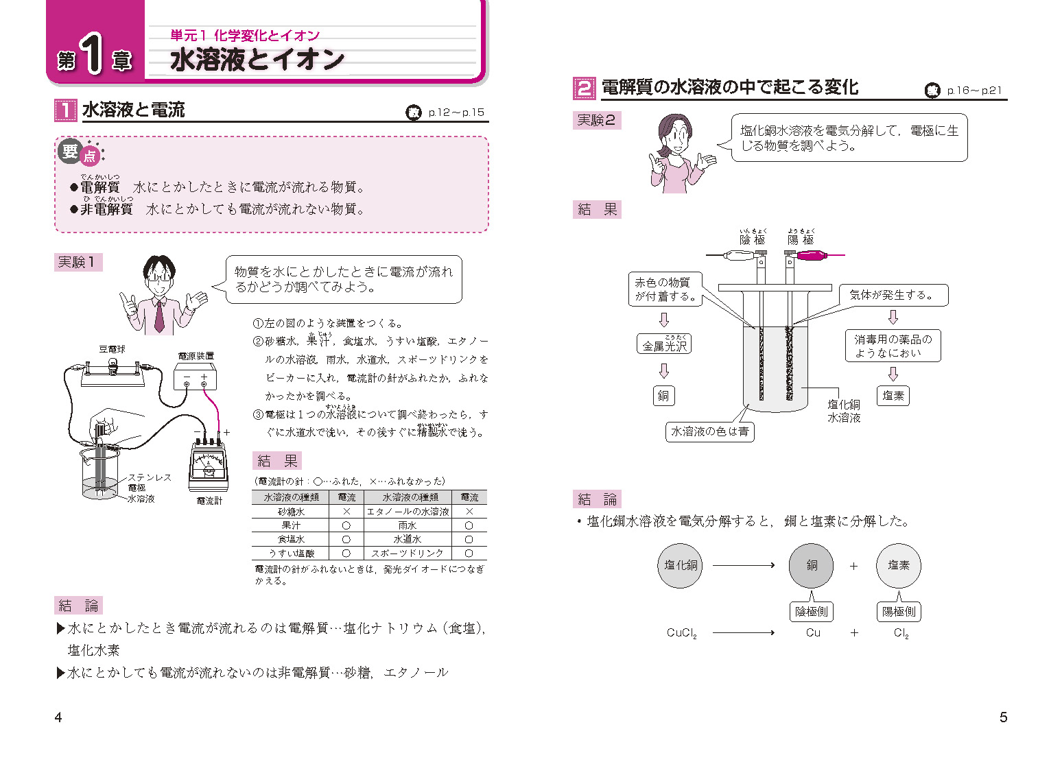 サムネイル画像2
