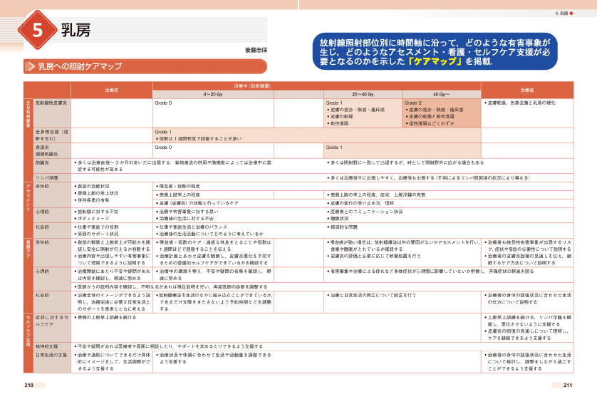 がん放射線療法ケアガイド-病棟・外来・治療室で行う