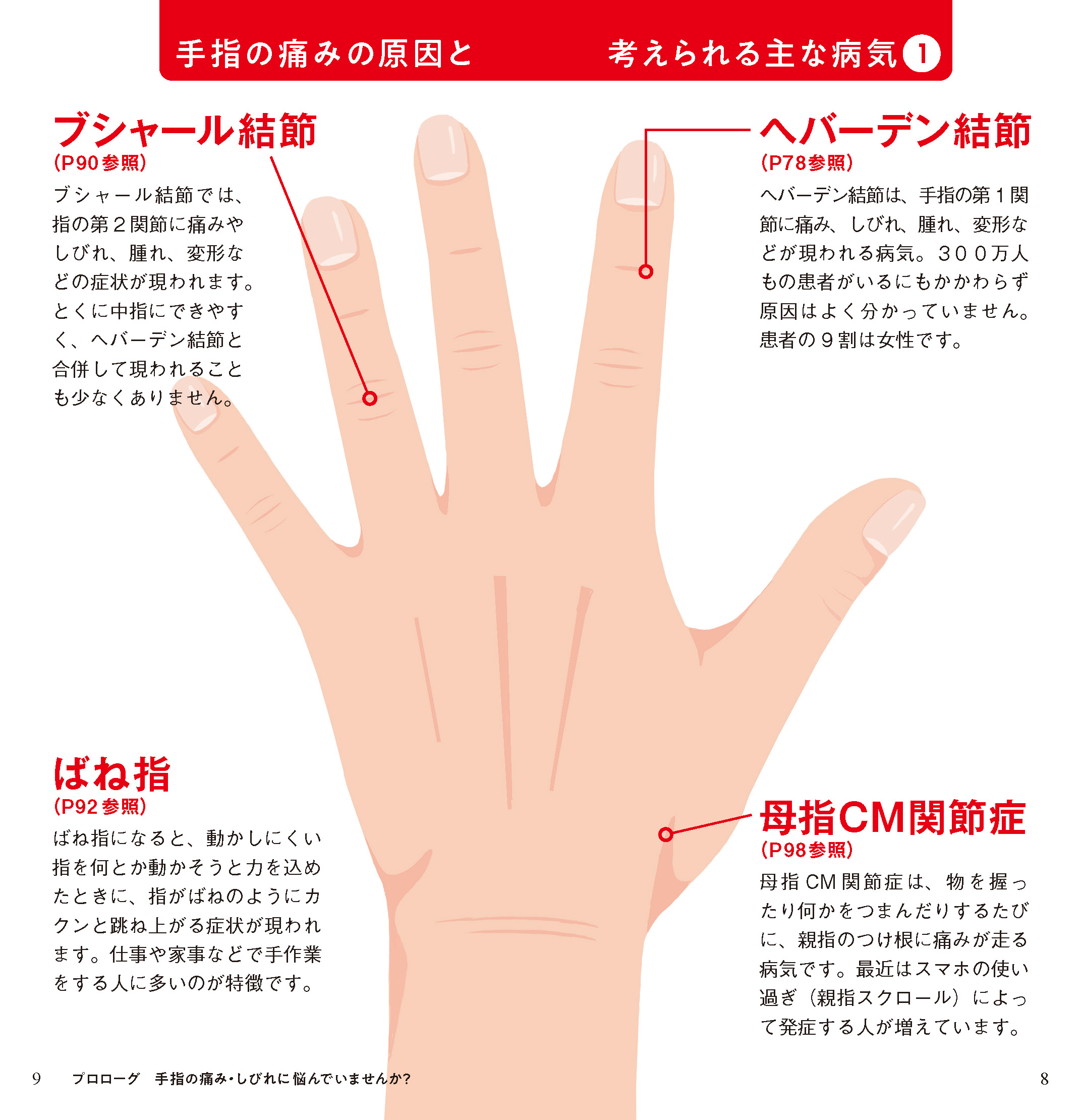 サムネイル画像2