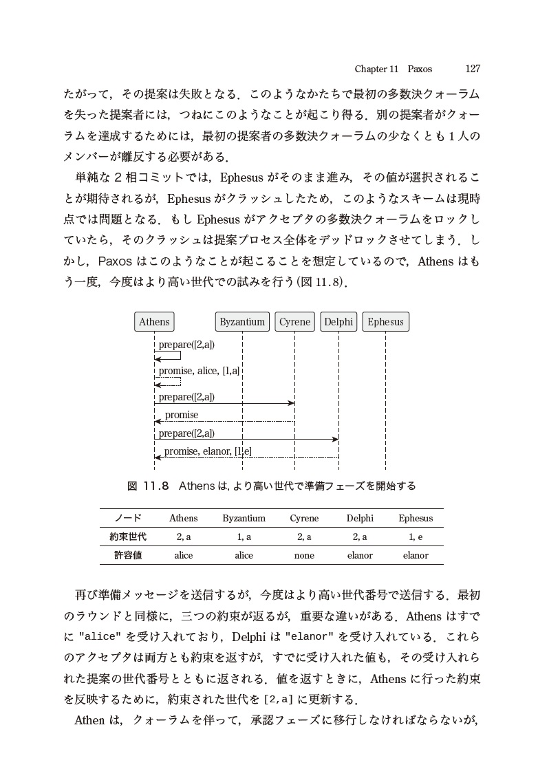 サムネイル画像2