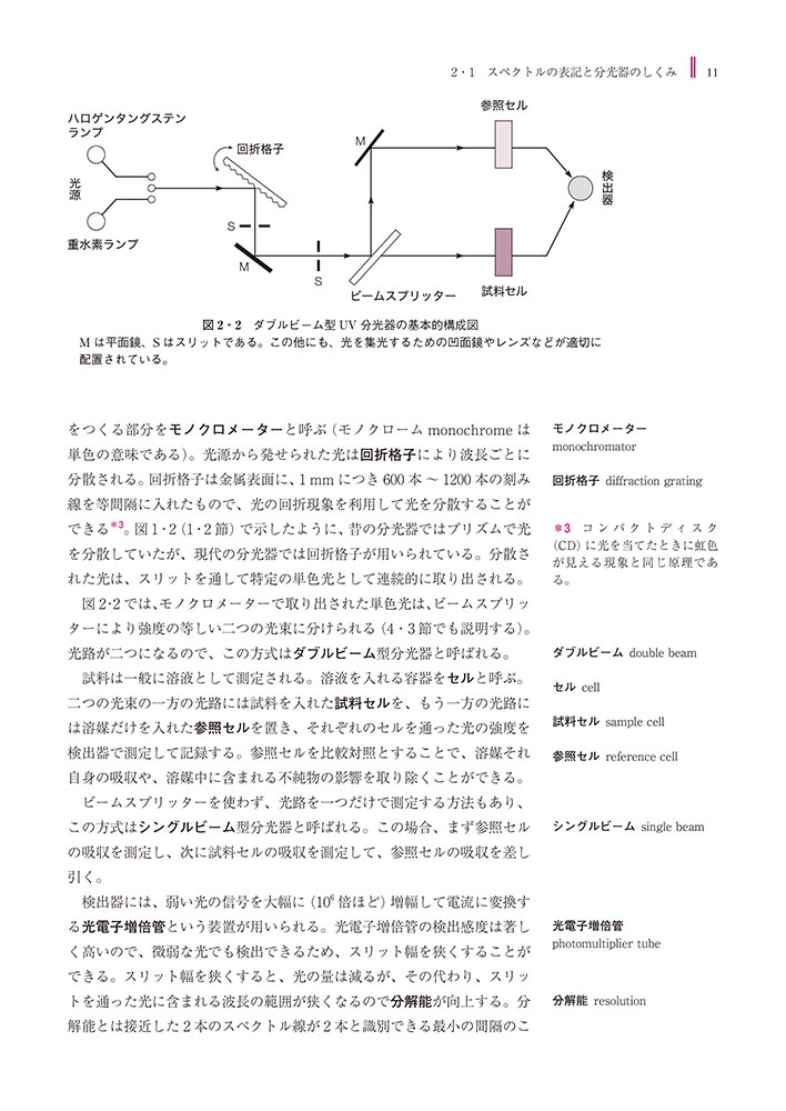 サムネイル画像2