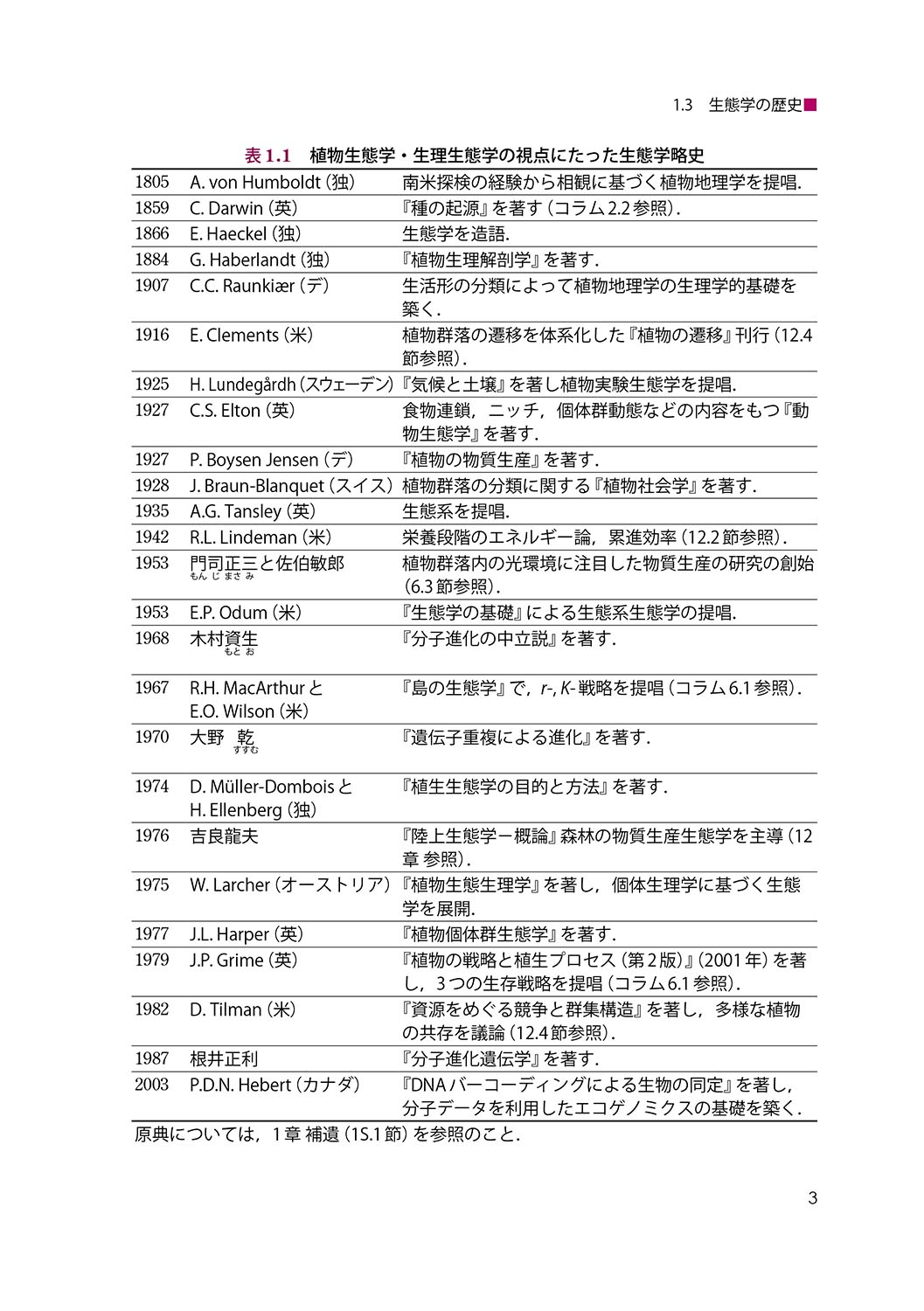 サムネイル画像3