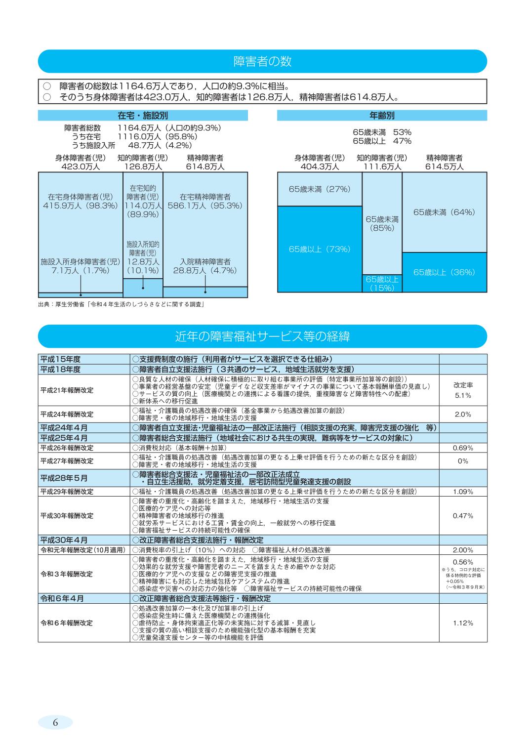 サムネイル画像6