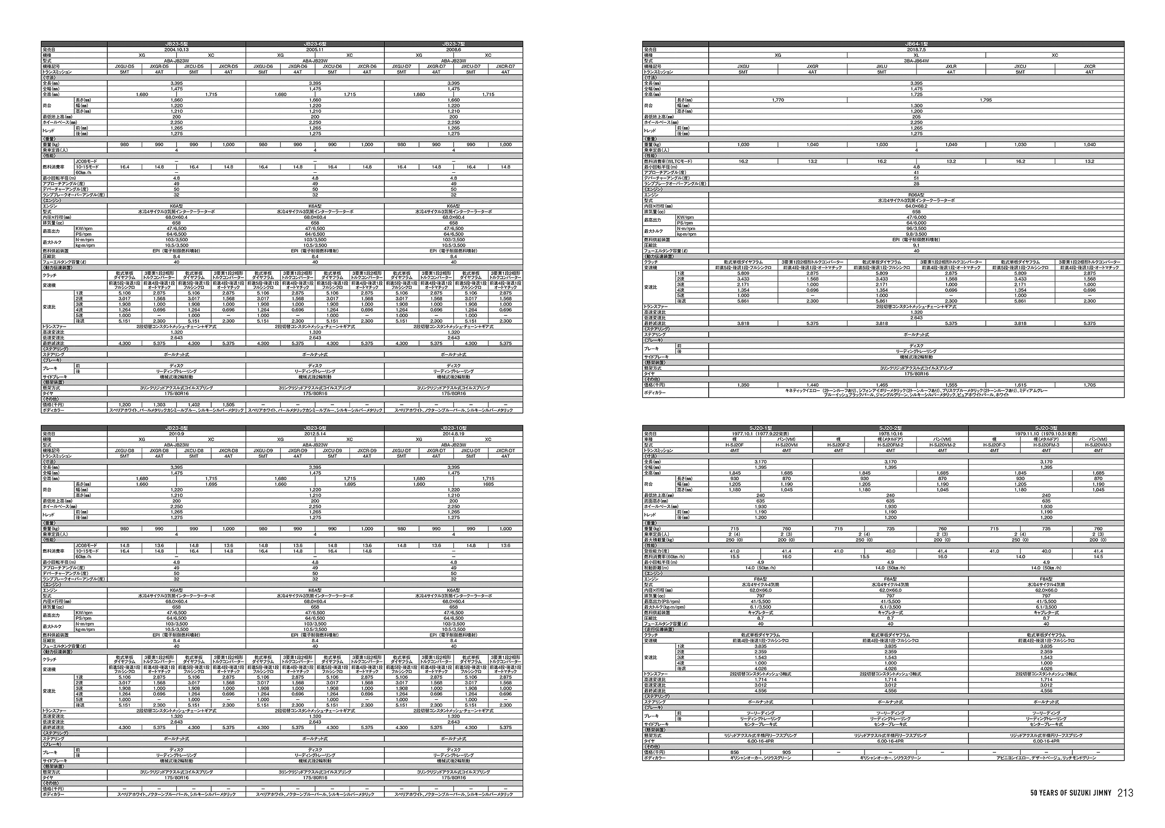 サムネイル画像5