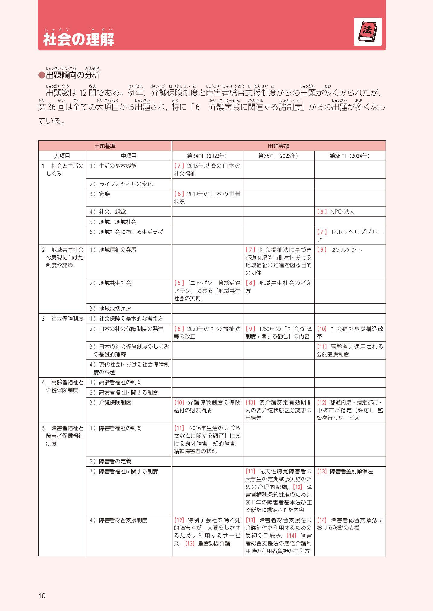 サムネイル画像2