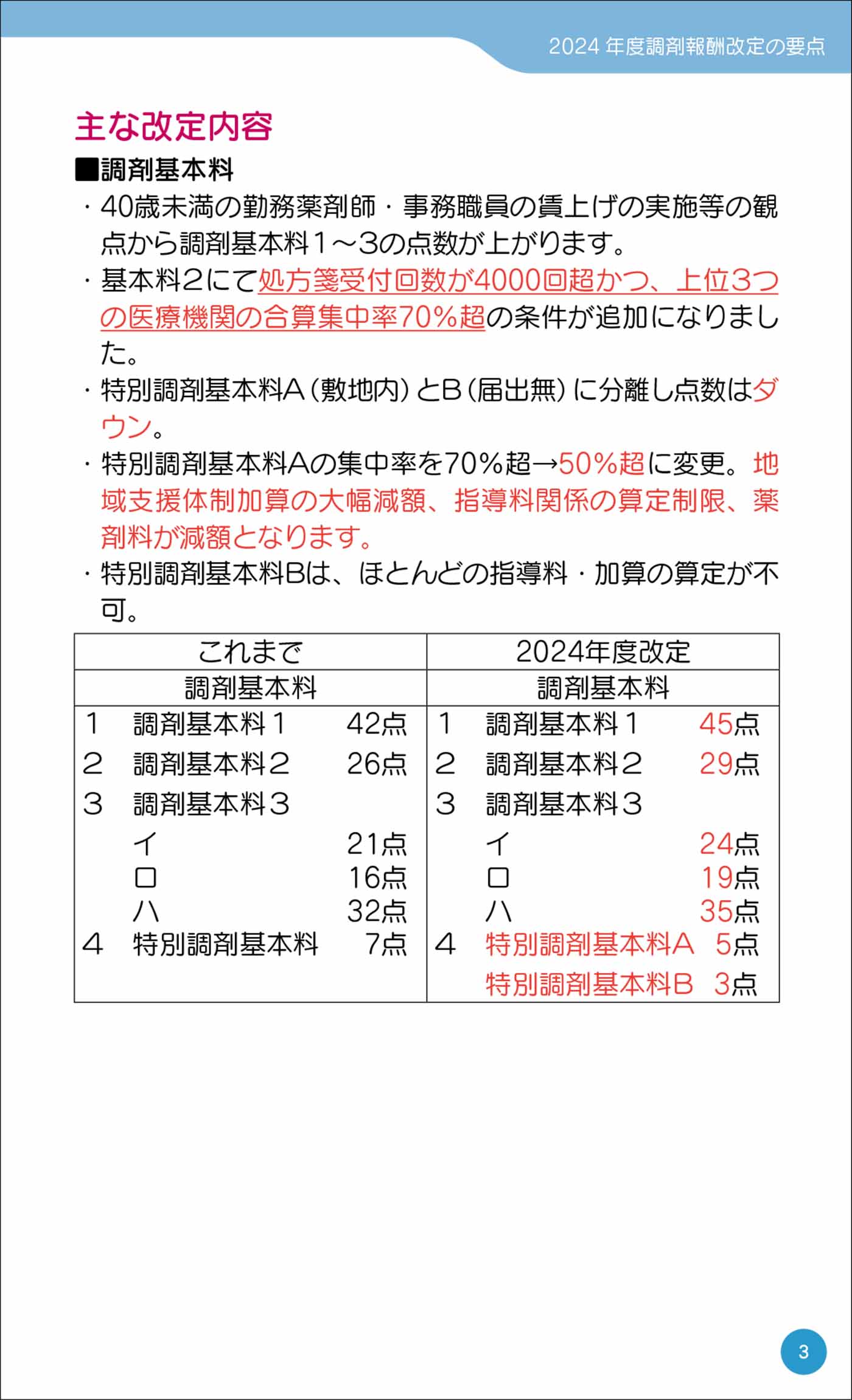 サムネイル画像3