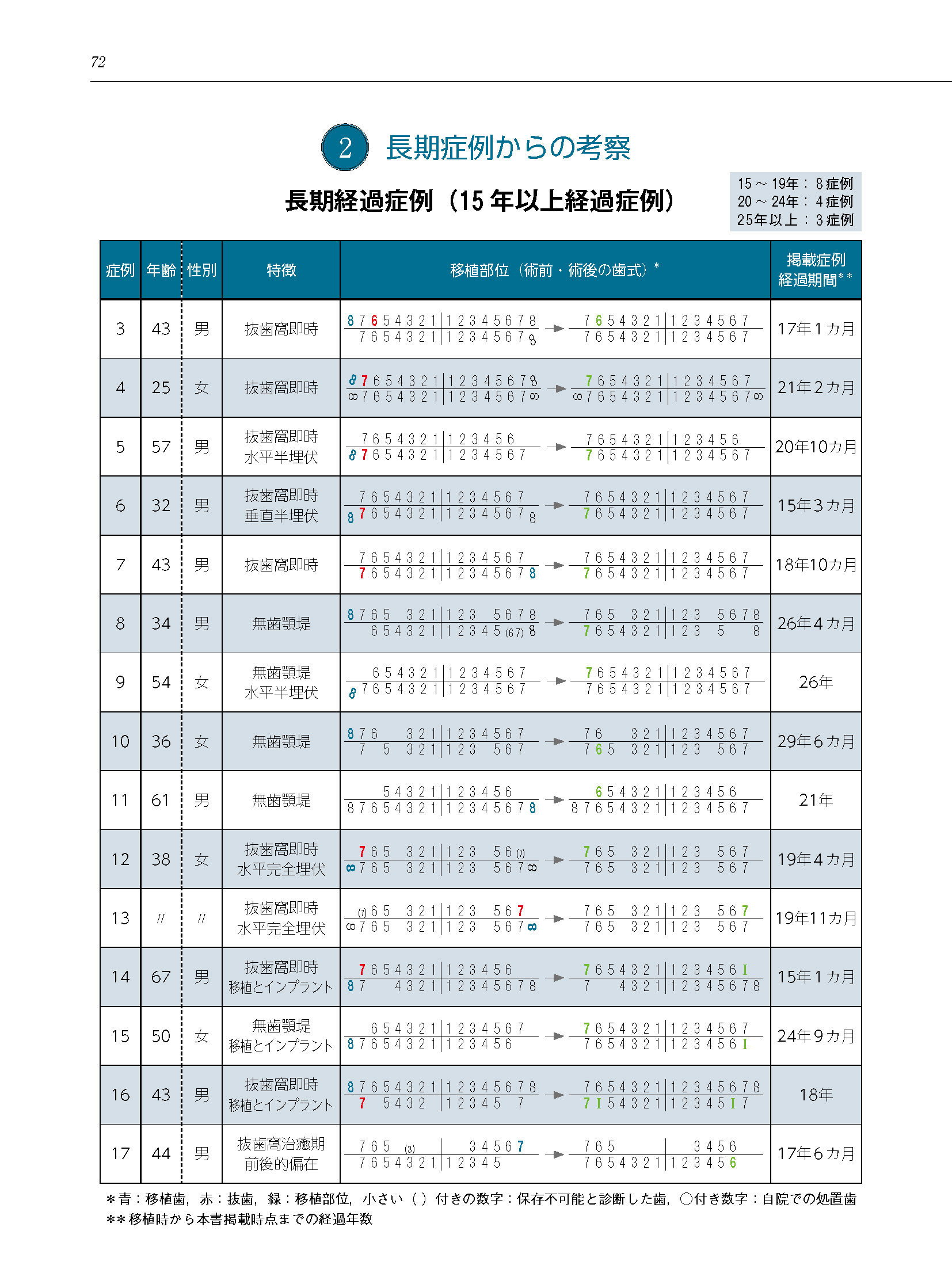 サムネイル画像4