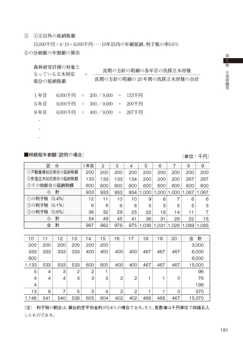サムネイル画像5