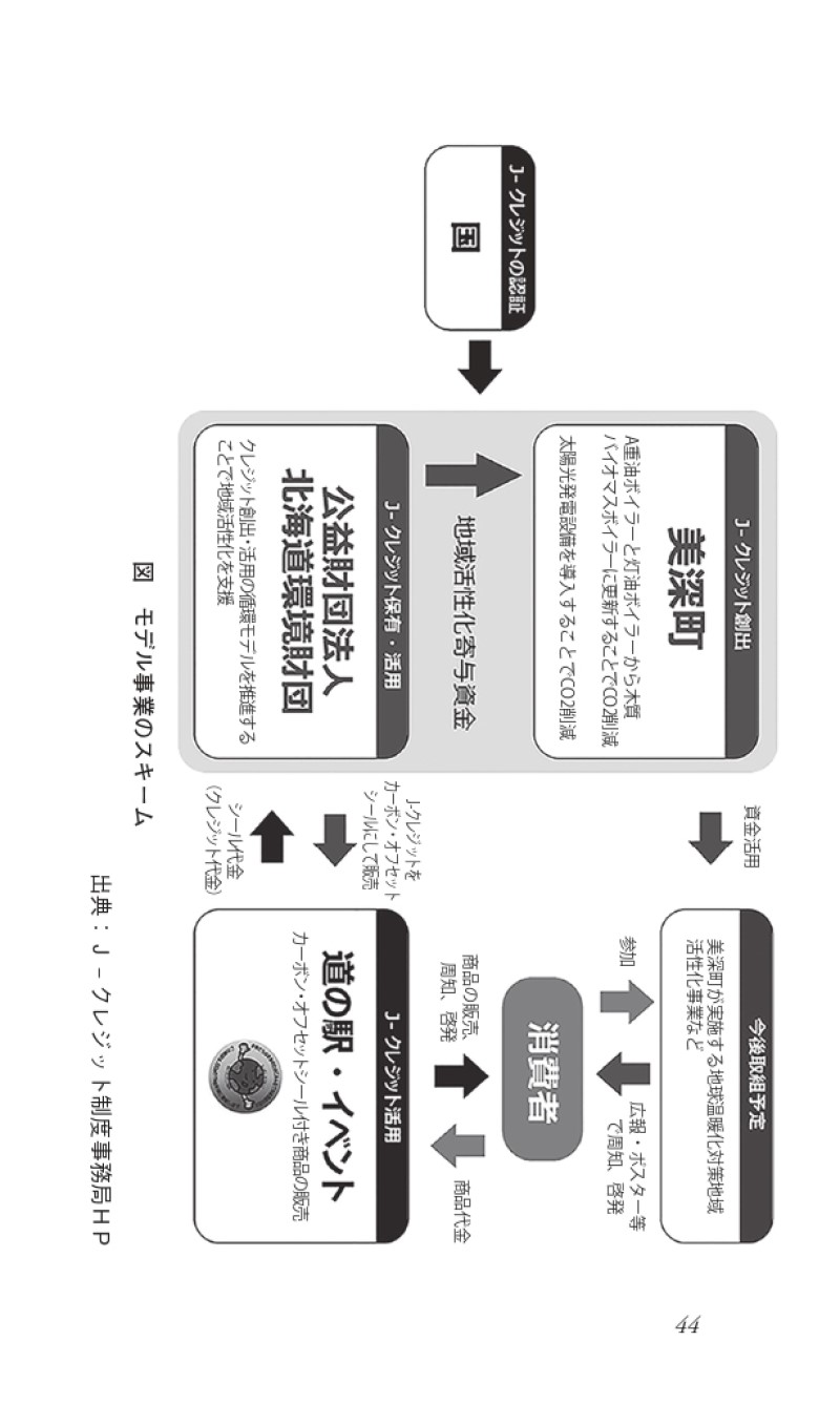 サムネイル画像2
