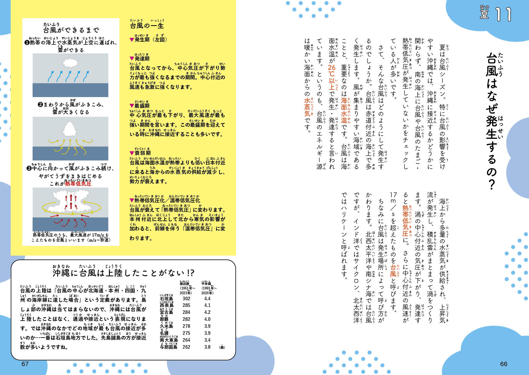 サムネイル画像2