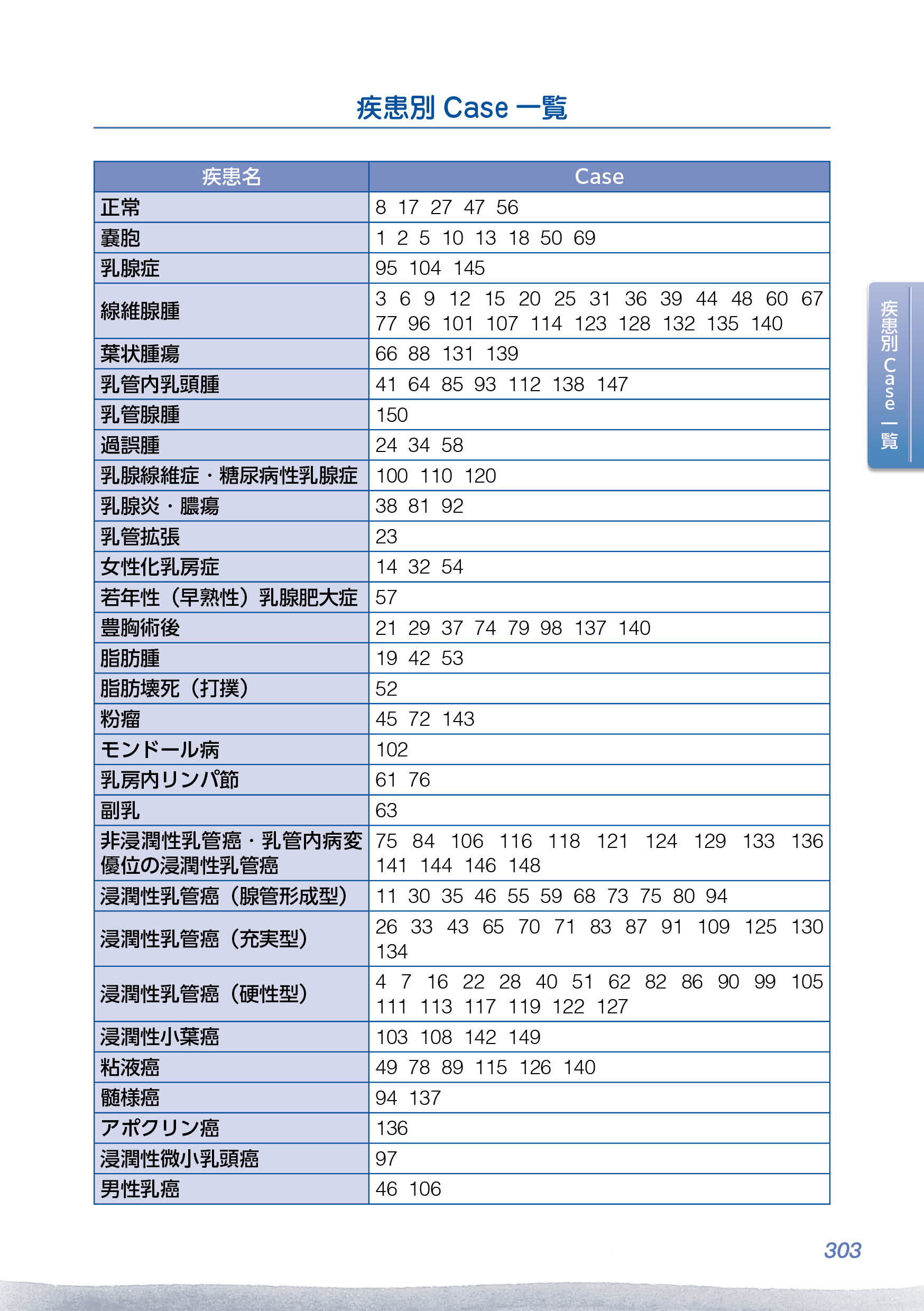 サムネイル画像5