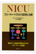 NICUの商品画像